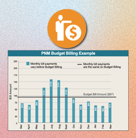 Budget Billing
