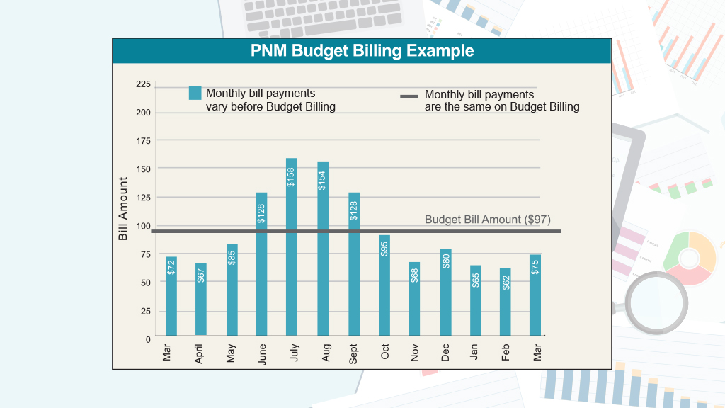 Budget Billing